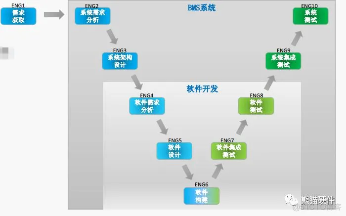 bms软件架构 bms软件开发需要学什么_基础软件